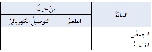 مقارنة بين المحاليل الحمضية والمحاليل القاعدية